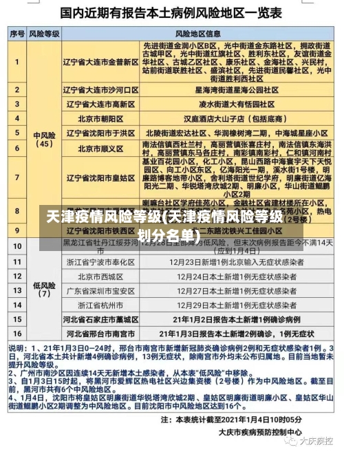天津疫情风险等级(天津疫情风险等级划分名单)
