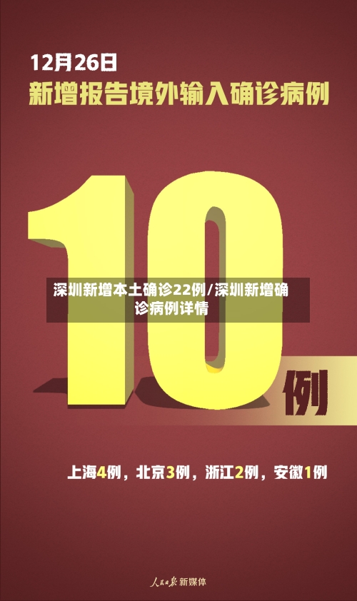 深圳新增本土确诊22例/深圳新增确诊病例详情
