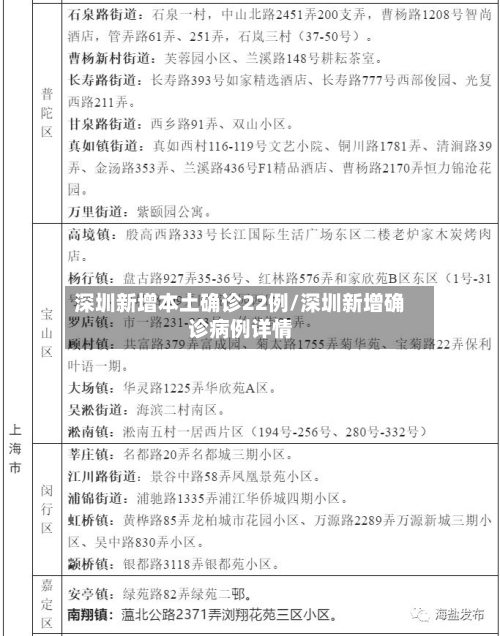 深圳新增本土确诊22例/深圳新增确诊病例详情-第2张图片