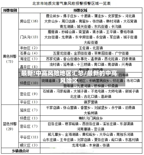 最新!中高风险地区汇总/最新的中高风险区-第2张图片