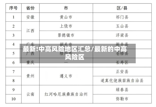 最新!中高风险地区汇总/最新的中高风险区-第3张图片