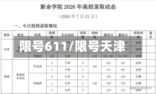 限号611/限号天津-第2张图片