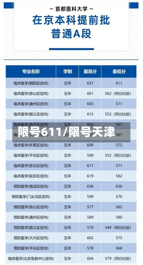 限号611/限号天津