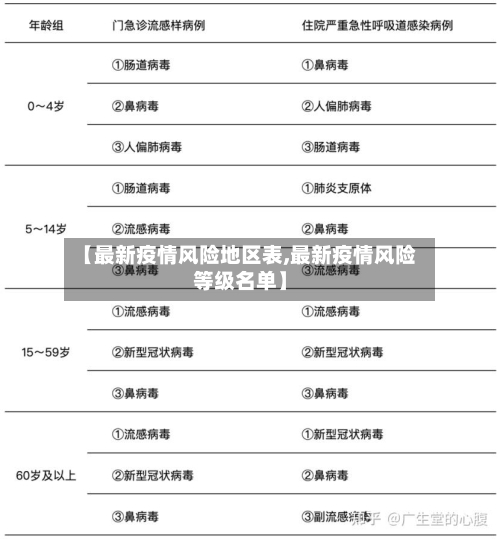 【最新疫情风险地区表,最新疫情风险等级名单】-第2张图片