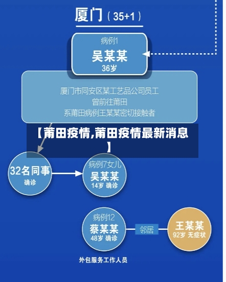 【莆田疫情,莆田疫情最新消息】-第2张图片