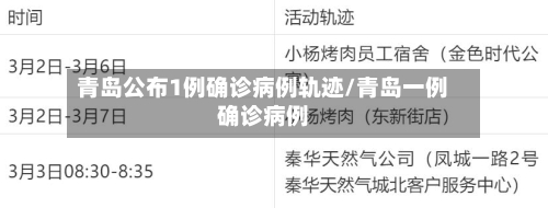 青岛公布1例确诊病例轨迹/青岛一例确诊病例