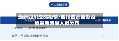 最新四川成都疫情/四川成都最新疫情最新消息人数分布