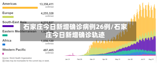 石家庄今日新增确诊病例26例/石家庄今日新增确诊轨迹