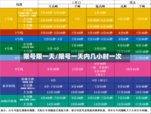 限号限一天/限号一天内几小时一次-第3张图片