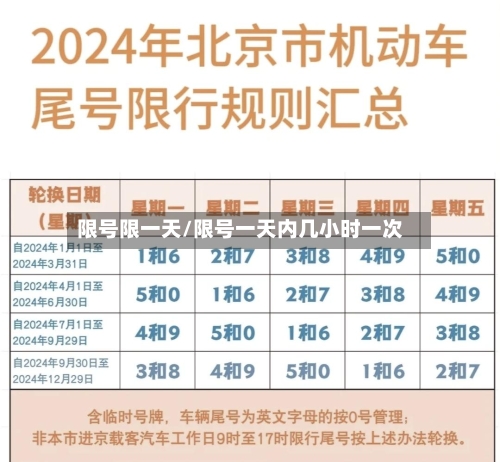 限号限一天/限号一天内几小时一次-第2张图片