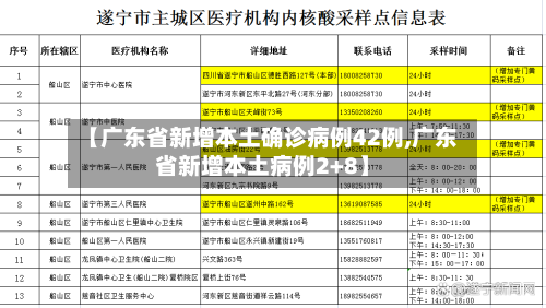 【广东省新增本土确诊病例42例,广东省新增本土病例2+8】