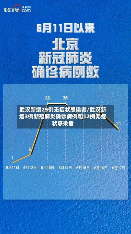 武汉新增25例无症状感染者/武汉新增3例新冠肺炎确诊病例和12例无症状感染者-第3张图片