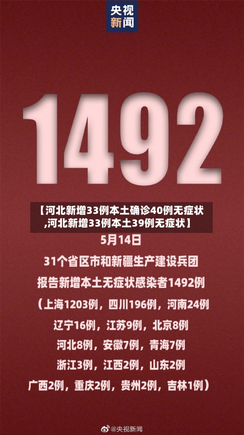 【河北新增33例本土确诊40例无症状,河北新增33例本土39例无症状】