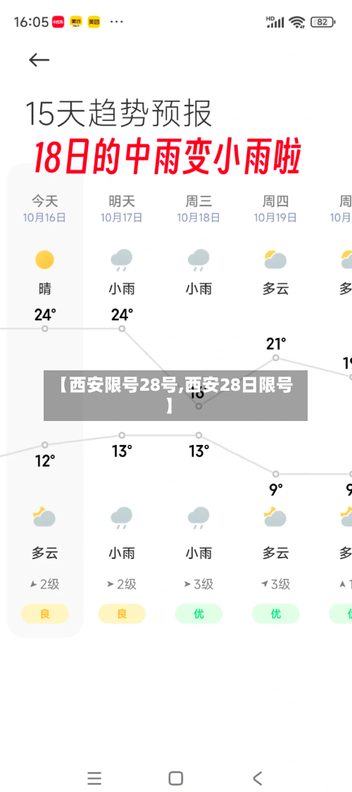 【西安限号28号,西安28日限号】