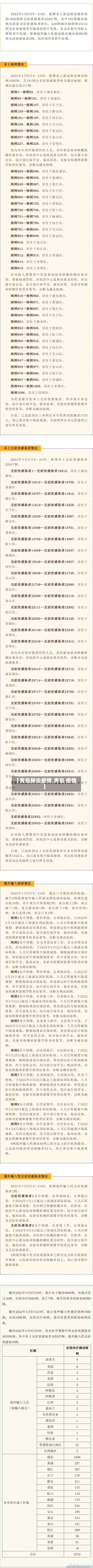 【青岛肺炎疫情,青岛 疫情】