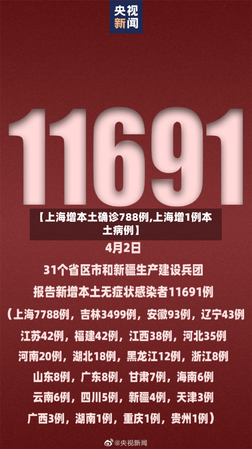 【上海增本土确诊788例,上海增1例本土病例】
