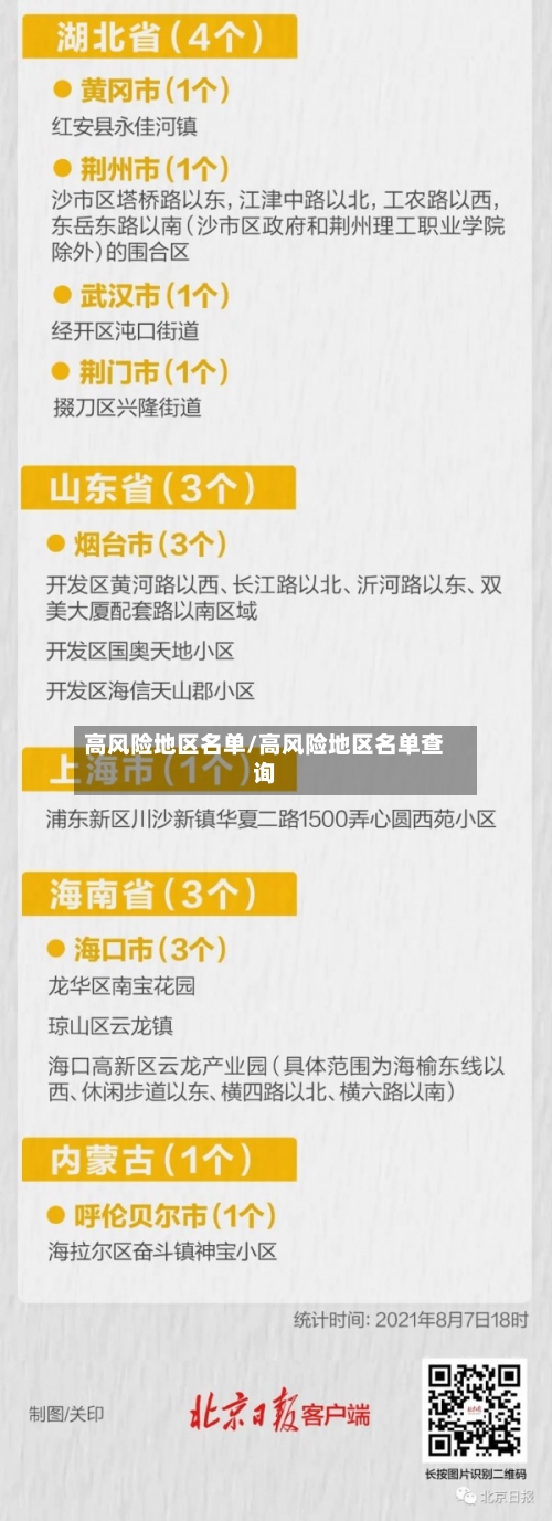 高风险地区名单/高风险地区名单查询