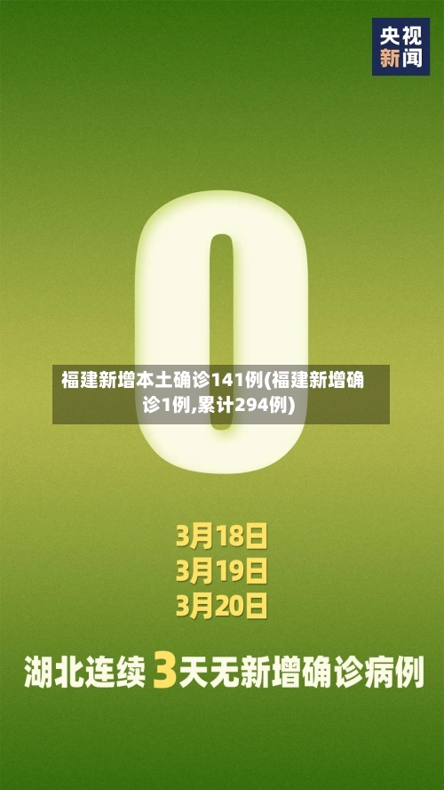 福建新增本土确诊141例(福建新增确诊1例,累计294例)-第2张图片