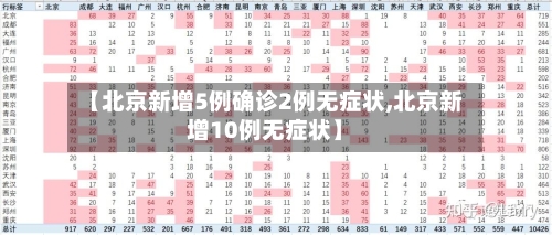 【北京新增5例确诊2例无症状,北京新增10例无症状】