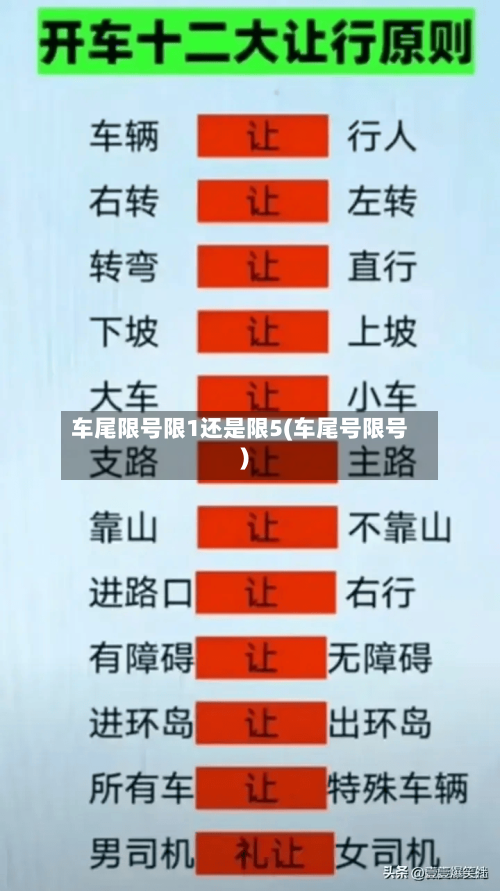 车尾限号限1还是限5(车尾号限号)