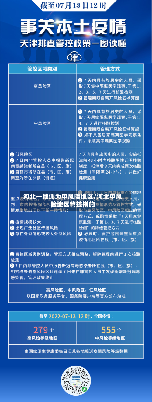 河北一地调为中风险地区/河北中风险地区管控措施-第2张图片
