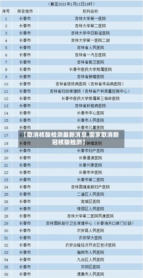 【取消核酸检测最新消息,国家取消新冠核酸检测】-第2张图片