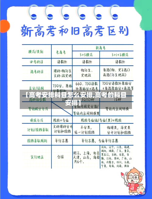 【高考安排科目怎么安排,高考的科目安排】