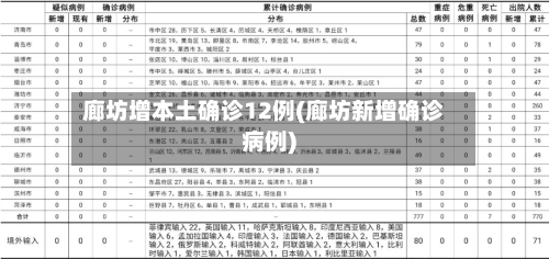 廊坊增本土确诊12例(廊坊新增确诊病例)