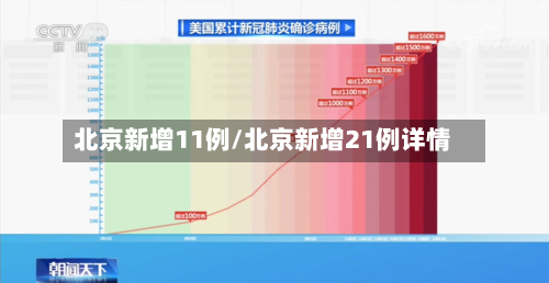 北京新增11例/北京新增21例详情