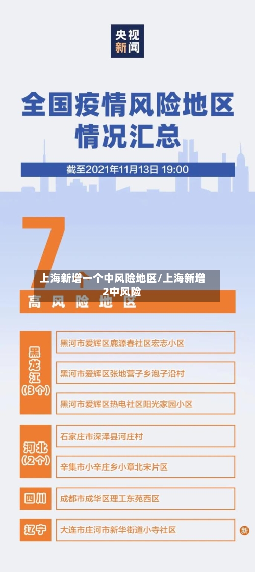 上海新增一个中风险地区/上海新增2中风险-第2张图片