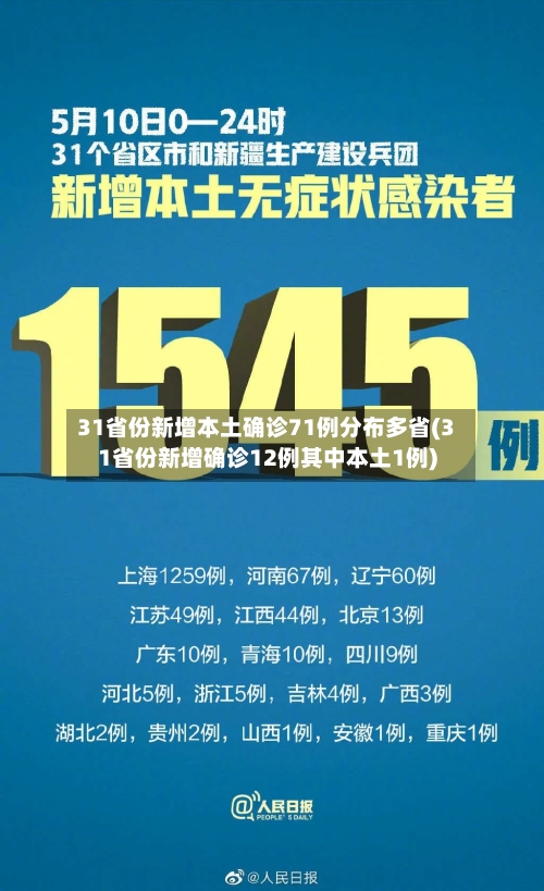 31省份新增本土确诊71例分布多省(31省份新增确诊12例其中本土1例)-第3张图片