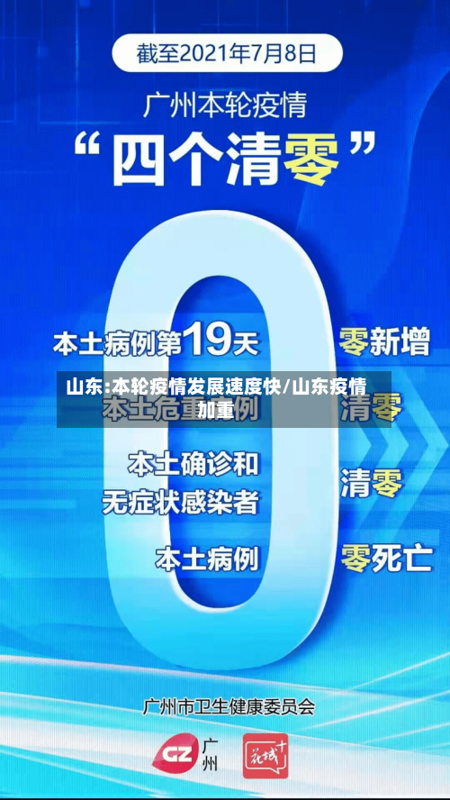 山东:本轮疫情发展速度快/山东疫情加重-第3张图片