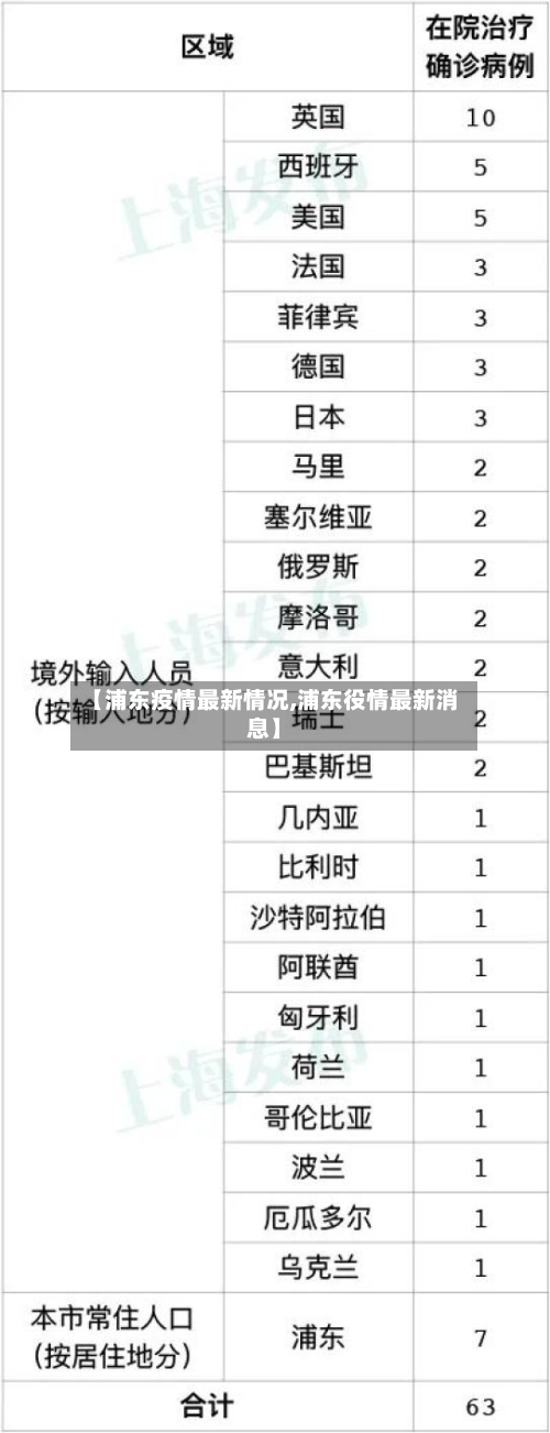 【浦东疫情最新情况,浦东役情最新消息】