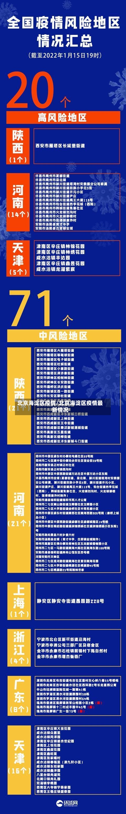 北京海淀区疫情/北京海淀区疫情最新情况