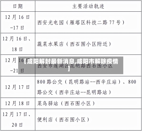 【咸阳解封最新消息,咸阳市解除疫情】-第3张图片