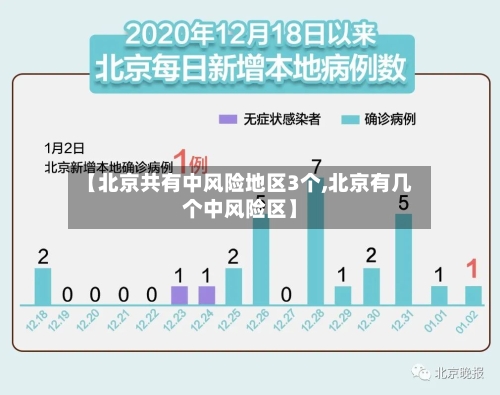【北京共有中风险地区3个,北京有几个中风险区】