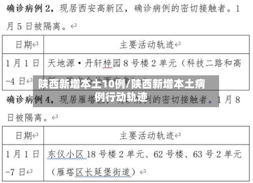 陕西新增本土10例/陕西新增本土病例行动轨迹-第2张图片