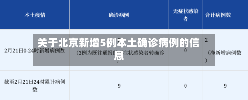 关于北京新增5例本土确诊病例的信息