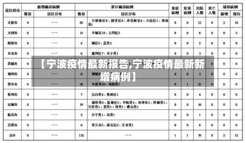 【宁波疫情最新报告,宁波疫情最新新增病例】