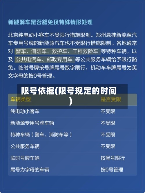 限号依据(限号规定的时间)