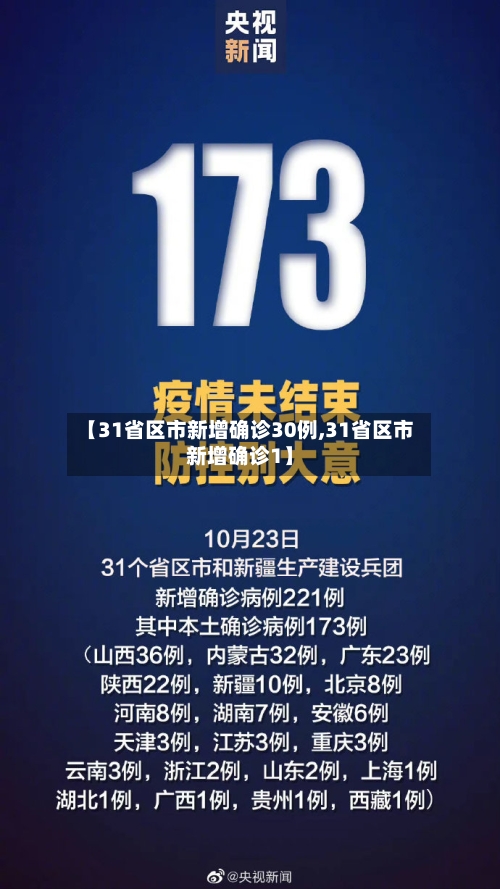 【31省区市新增确诊30例,31省区市新增确诊1】-第3张图片