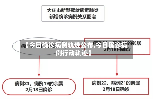 【今日确诊病例轨迹公布,今日确诊病例行动轨迹】-第2张图片
