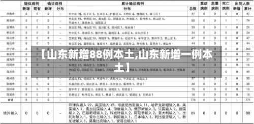 【山东新增88例本土,山东新增一例本土】