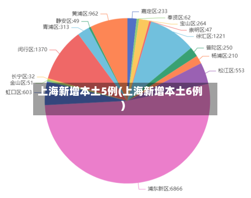 上海新增本土5例(上海新增本土6例)-第2张图片