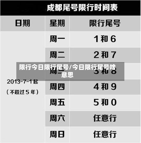 限行今日限行尾号/今日限行尾号啥意思