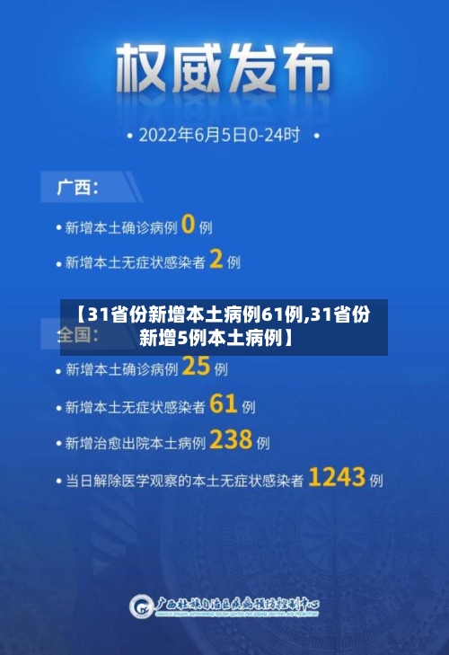 【31省份新增本土病例61例,31省份新增5例本土病例】-第3张图片