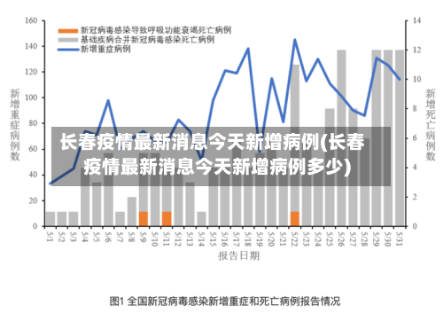 长春疫情最新消息今天新增病例(长春疫情最新消息今天新增病例多少)-第2张图片