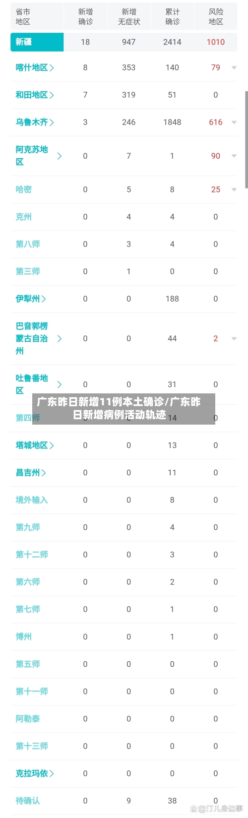 广东昨日新增11例本土确诊/广东昨日新增病例活动轨迹