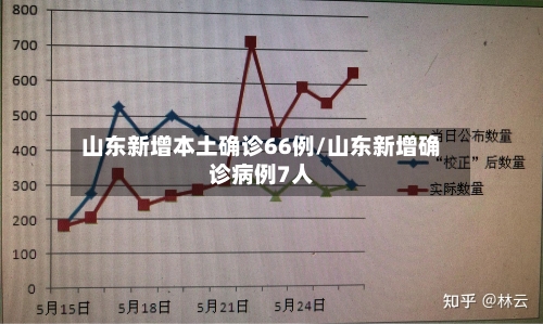 山东新增本土确诊66例/山东新增确诊病例7人-第3张图片