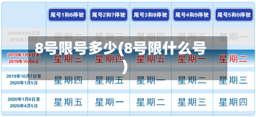 8号限号多少(8号限什么号)